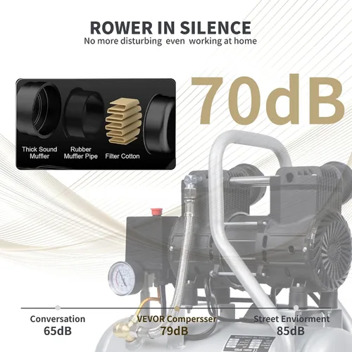 Miniatura 5 de BairDplusL - Compresor de aire ultra silencioso de 3.2 galones, 110 V/60 Hz, 1.5 HP 8.8CFM, tanques de acero MAX 115PSI, sin aceite, 70 dB, nivel