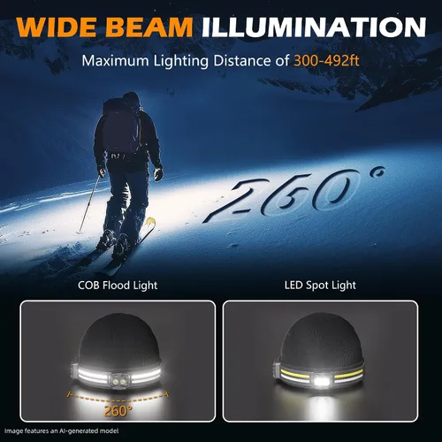 Miniatura 2 de EGUKU Gorro recargable para la cabeza, 1200 lúmenes, gorro brillante con luz, haz ancho de 260°, unisex, 11 modos de iluminación, sombrero con luz