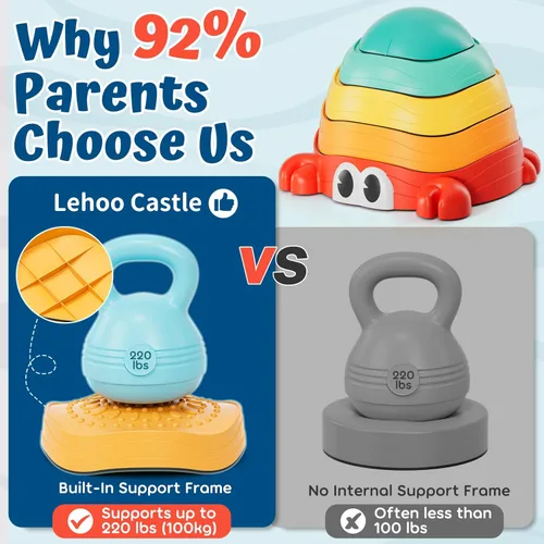 Miniatura 4 de Lehoo Castle Stepping Stones for Kids, Non-Slip Toddler Stepping Stones, Indoor & Outdoor Sensory Toys for Toddlers 1-3, Balance Board Obstacle