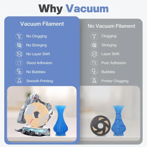 Miniatura 7 de Vacbird Kit de almacenamiento al vacío de filamento con bomba USB, paquete de 20 bolsas selladas al vacío a prueba de luz para filamento 3D, sellado