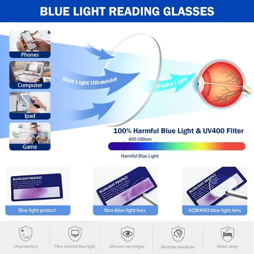Miniatura 2 de AQWANO Anteojos de lectura de calidad para hombres y mujeres, cuadrados, bloqueo de luz azul, con bisagras de resorte cómodas, 3.5