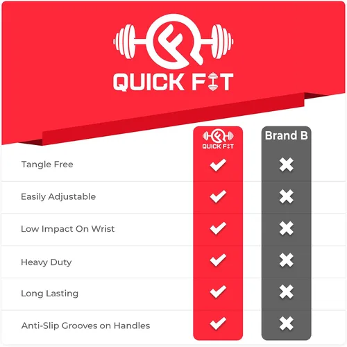 Miniatura 7 de Quick Fit Juego de 2 cuerdas de saltar con peso (1 libra) con cuerda de saltar sin peso, accesorio de ejercicio portátil para cardio, HIIT