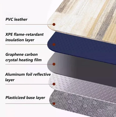 Miniatura 6 de Graphene Heated Carpet Mat, Adjustable Temperature Electric Floor Rug with 12-Hour Timer, Indoor Area Rug for Living Room, 150x200cm (59x78.7'')
