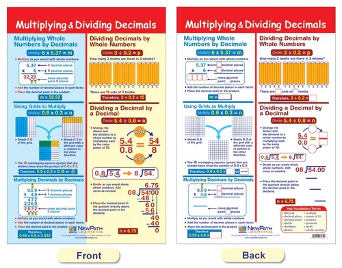 Miniatura 7 de NewPath Learning Gráficos de tablón de anuncios de proporciones, decimales y porcentajes, juego/7 – laminado, de doble cara, a todo color, 12 x 18