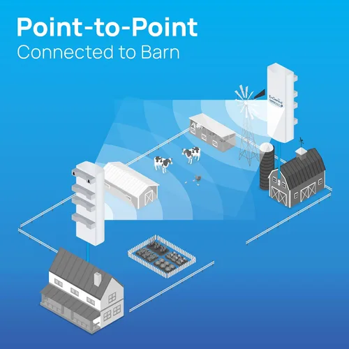 Miniatura 5 de EnGenius ENH500-AX 5GHz Wi-Fi 6 (802.11ax) 2x2 Puente inalámbrico para exteriores, hasta 1,200 Mbps, alta potencia de transmisión de 26 dBm, carcasa