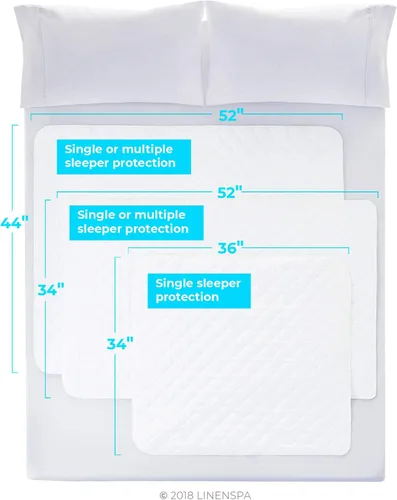 Miniatura 5 de Linenspa - Protector de sábana impermeable antideslizante con capa de relleno muy absorbente y funda de mezcla de algodón suave