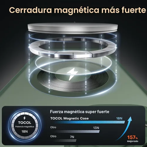 Miniatura 3 de TOCOL Funda para teléfono 15, compatible con cargador Magsafe, protección completa de cámara, protección contra caídas, funda translúcida mate