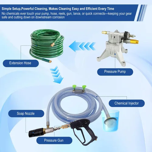 Miniatura 4 de Boquilla ajustable de largo alcance para lavadora a presión, kit de boquilla de pulverización de inyección aguas abajo 2-2.5 GPM, inyector químico