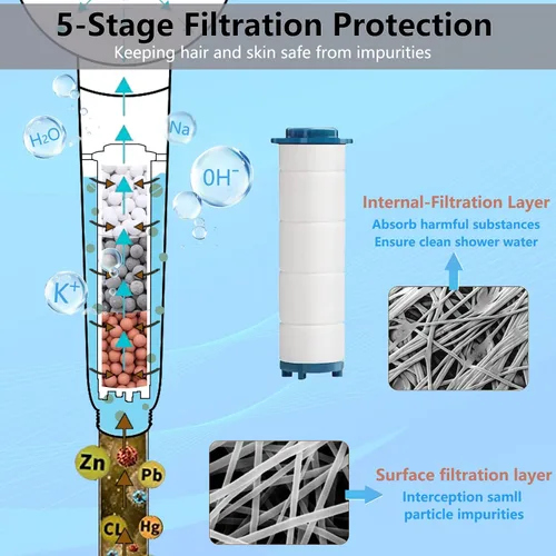 Miniatura 6 de Filtro de Cabezal de Ducha Turbo con Minerales, Cabezal de Ducha Filtrado con Gotas de Iones de Alta Presión Hidro para Agua Dura, Reduce la Piel