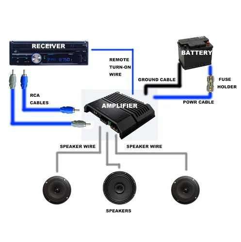 Miniatura 2 de RD Rock Direct True Spec - Kit de cableado de amplificador de cable de audio para automóvil calibre 8 - Kit de cableado de instalación de cable