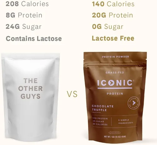 Miniatura 4 de ICONIC Proteína en polvo, trufa de chocolate - Libre de azúcar, proteína baja en carbohidratos - Libre de lactosa, sin gluten, sin transgénicos