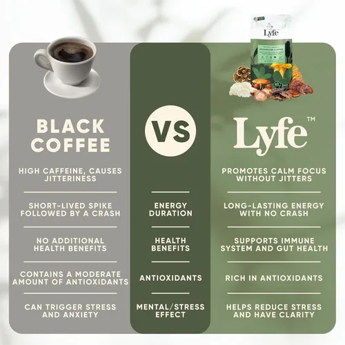 Miniatura 7 de LYFE Café orgánico instantáneo de hongos, 40 porciones: mezcla de café adaptogénico instantáneo con melena de león, chaga, cordyceps, trompeta King
