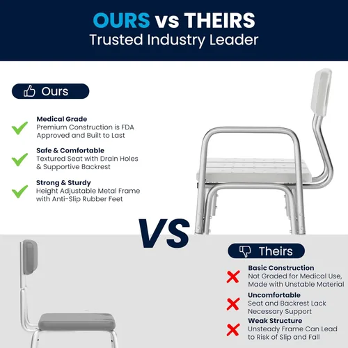 Miniatura 5 de Flash Furniture serie HERCULES - Silla para ducha, montaje rápido sin herramientas Blanco