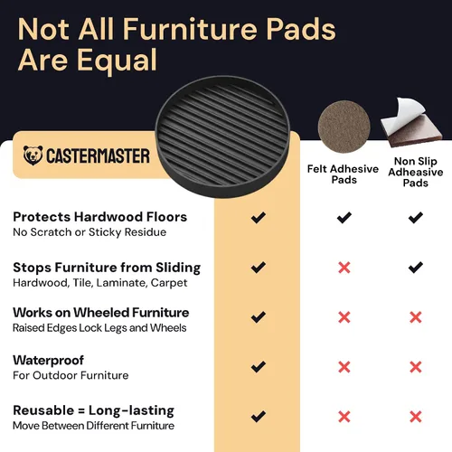 Miniatura 8 de CasterMaster Almohadillas antideslizantes para muebles de 3 pulgadas, protectores de piso de goma para patas de sillas para madera dura, tazas