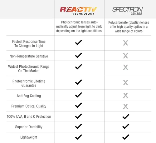 Miniatura 5 de Julbo Gafas de sol Fury Performance con lente REACTIV o Spectron