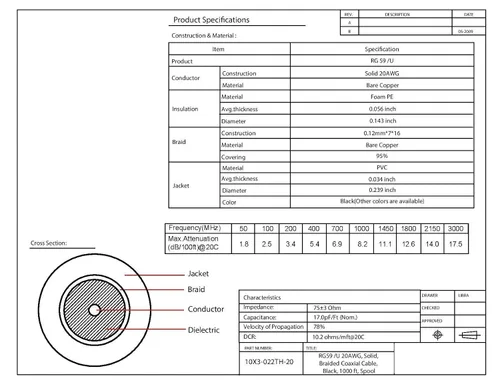 Miniatura 2 de CableWholesale Cable coaxial RG59/U a granel, 20 AWG, núcleo sólido, cobre, 95% trenzado, caja de tiradores, 1000 pies, negro, RG59/U cable CCTV