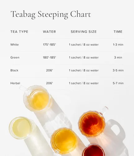 Miniatura 2 de Art of Tea Bolsas de filtro de 4 x 3.5 pulgadas Uso único 100 unidades Funciona con café o té