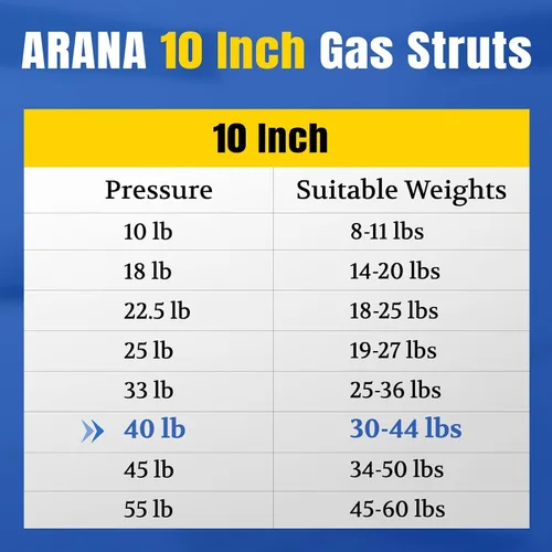 Miniatura 6 de ARANA C16-09322 Puntales de gas de 10 pulgadas 40 lb/178 N, amortiguadores de caja de herramientas de 10", resorte de gas para caja de herramientas