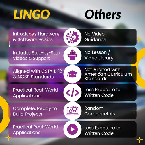 Miniatura 5 de LINGO in The Fast Lane Kit de codificación STEM - Construye, codifica y aprende la tecnología de un coche de carreras - Aprende a codificar