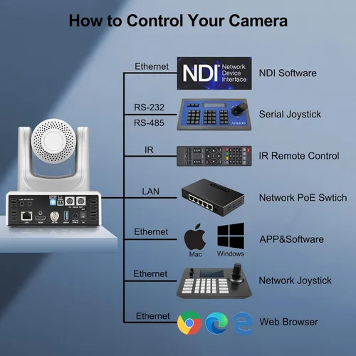 Miniatura 3 de SMTAV Cámara PTZ, cámara PTZ NDI 30X con seguimiento AI y salidas de transmisión HDMI/SDI/USB3.0/IP para iglesia, conferencia, eventos, enseñanza