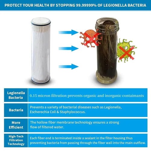 Miniatura 4 de Legionela - Filtro de cabezal de ducha en línea de alta presión, filtro más suave de agua eliminado 99.99999% de sustancias nocivas SS-881 Max (C)