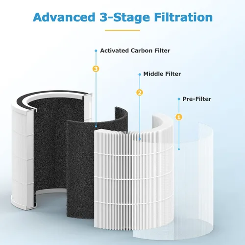 Miniatura 3 de Paquete de 2 filtros de repuesto para purificadores de aire AC400 compatibles con Purivortex AC400, filtro de repuesto AC400 para habitación grande