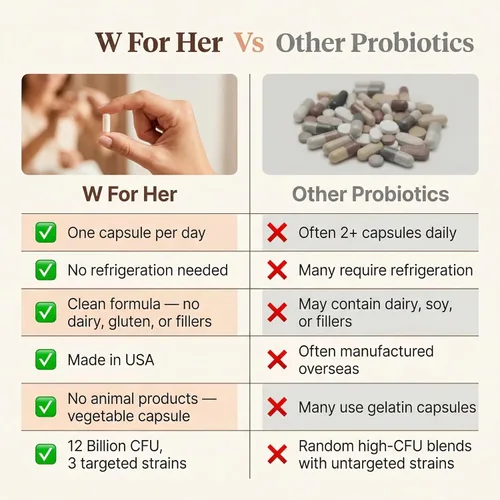 Miniatura 7 de WforHer - Probióticos vaginales para mujeres, 12 mil millones de UFC con LA-14, HN019 y HN001 clínicamente estudiados, apoya el equilibrio del pH