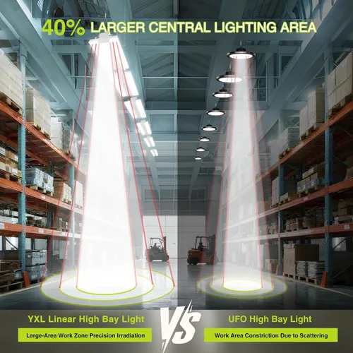 Miniatura 3 de Luz lineal LED de 300 W con sensor de movimiento, área de iluminación central más grande, 45000 lm, 120-277 V, 0-10 V, 5000 K, luces LED lineales