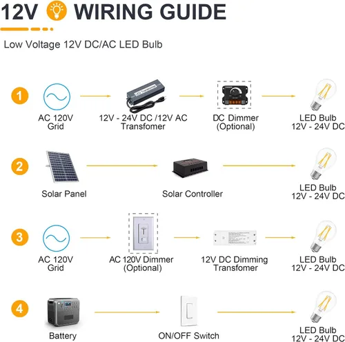 Miniatura 6 de Paquete de 2 bombillas LED de 12 voltios A19 de bajo voltaje Edison de 4 W 400 lm E26 2700 K blanco cálido, 40 vatios equivalente a incandescente RV