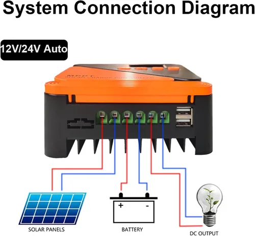 Miniatura 4 de SolaMr Controlador de carga solar MPPT actualizado de 20 A 50 V de 12 V/24 V, pantalla LCD controlador de panel solar con doble puerto USB