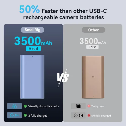 Miniatura 3 de SMALLRIG Batería USB-C de repuesto de 3500 mAh para Sony NP-F550, 3H completamente cargada, fuente de alimentación para luces LED, monitores, Azul