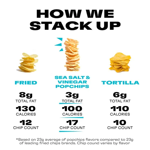 Miniatura 4 de Popchips Paquete variado de papas fritas, porciones individuales de 0.8 onzas (paquete de 24), 4 sabores: 8 sal marina, 8 barbacoa, 4 crema agria