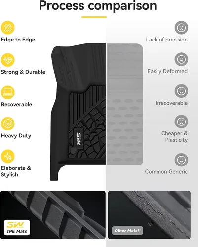 Miniatura 9 de 3W Alfombrillas de Piso Compatibles con Jeep Grand Cherokee 2016-2021/ Grand Cherokee WK 2022 2023/ Dodge Durango 2016-2021