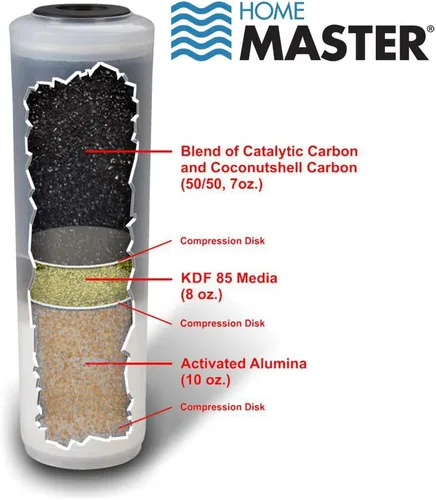 Miniatura 3 de Home Master Filtro de fluoruro de repuesto CFF2E-10 Jr Elite, se adapta a carcasas estándar de 10 pulgadas, 5 etapas, alúmina activada, carbonos F2