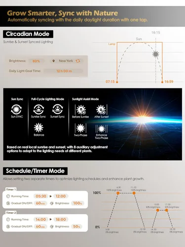 Miniatura 6 de T5 Luz de cultivo inteligente para plantas de interior, tiras de luz LED de espectro completo de 3500 K con temporizador automático de 3/9/12 horas