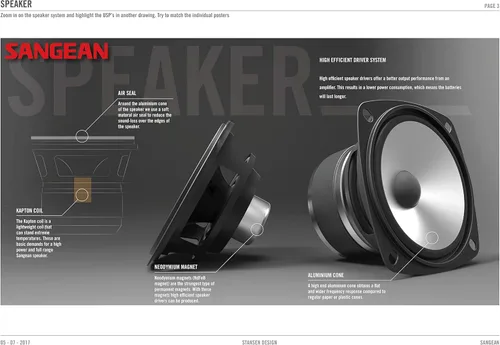 Miniatura 3 de Receptor de sintonización digital Sangean America Inc para mesa AM/FM-RDS/Bluetooth/USB Negro