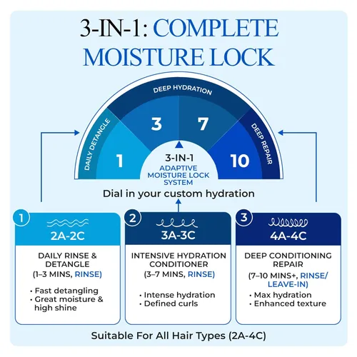 Miniatura 4 de Controlled Chaos Hidratante capilar para cabello rizado, sin parabenos ni sulfatos, hidrata y define el cabello extra seco, ondulado, grueso