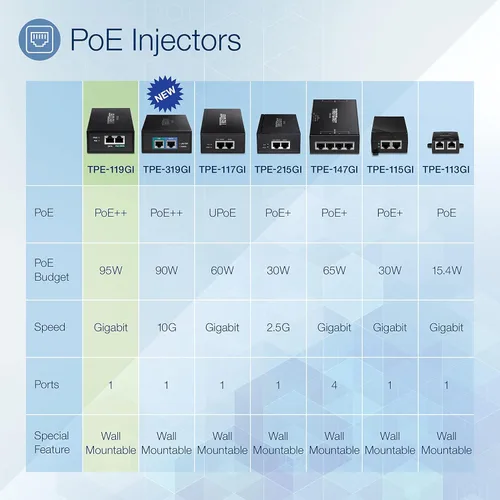 Miniatura 2 de TRENDnet Inyector Gigabit PoE++, Convertir un puerto no PoE a un puerto Gigabit PoE++ (15.4W), (30W), o (95W), hasta 328.1 ft (328 pies), fuente