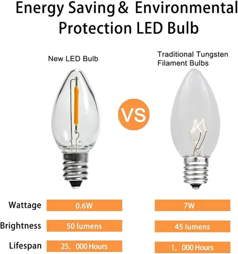 Miniatura 3 de KGC Bombilla LED de Navidad C7, bombillas LED de base E12, 0.6 W, 2200 K, blanco cálido, 50 lm, luces nocturnas de plástico transparente, bombillas