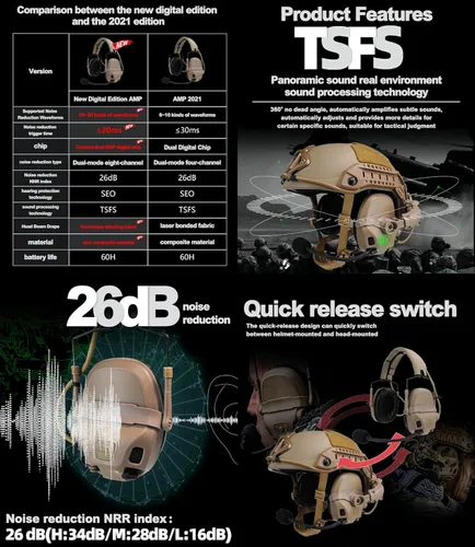 Miniatura 4 de FMATAL GEAR 2026 AMP Tactical Headset, NRR 26dB Digital Noise Reduction Earmuffs for Hearing Protection, Communication DE