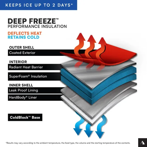 Miniatura 5 de Titan by Arctic Zone Deep Freeze Cooler - Enfriador de cuerpo duro sin cremallera, aislamiento de congelación profunda, forro de cuerpo duro