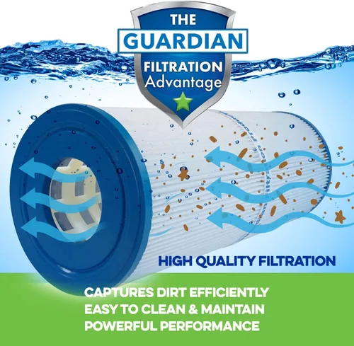 Miniatura 6 de Guardian paquete de 2 filtros de repuesto para alberca o spa compatible con Unicel C-4326 C-4625 Filbur FC-2375 Pleatco PRB-25, cartucho de 25 pies