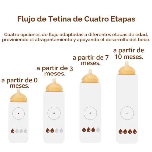 Miniatura 9 de Thyseed Biberón de silicona natural con forma de seno con tetina (0-3 meses), 8 oz, 1 paquete Silicona 0-3 meses sin asa Paquete de 1