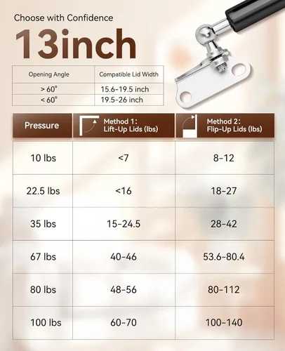 Miniatura 3 de IAQWE Amortiguadores de Resorte de Gas de 13 Pulgadas 10Lbs/45N Soporte de Elevación para Caja de Herramientas Gabinete Puerta Trampa Escotilla