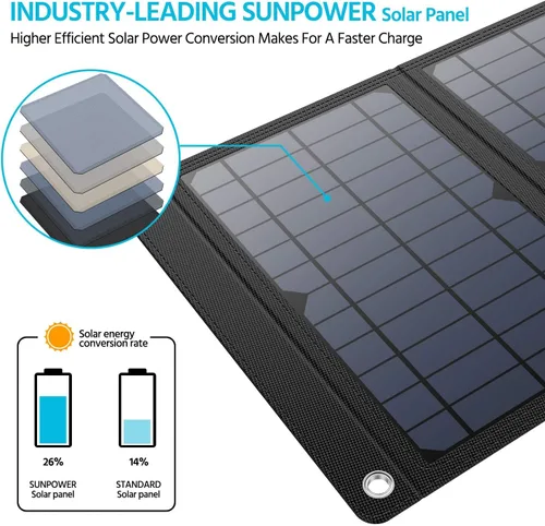 Miniatura 3 de Cargador solar de 30 W, panel solar QC3.0 USB y puertos 1CC (18V1.66A), panel plegable con alta tasa de conversión, cargador de teléfono solar