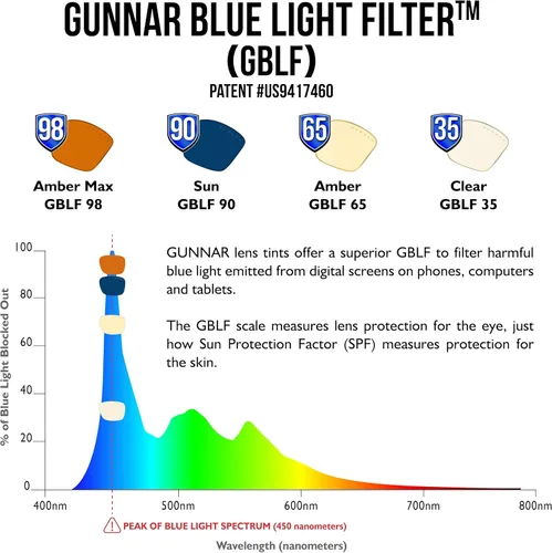 Miniatura 7 de GUNNAR - Gafas