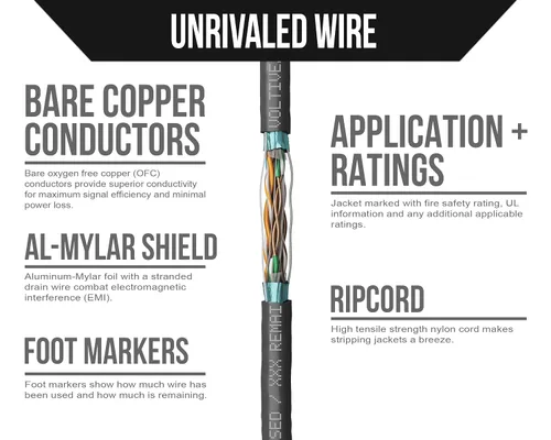 Miniatura 3 de Voltive Cable Ethernet blindado Cat6, elevador (CMR), negro, 1000 pies - 23AWG 4 pares de cobre sólido desnudo, FTP, 400 MHz, certificado UL