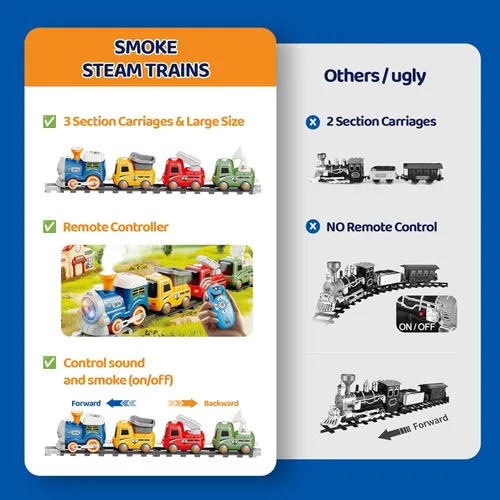 Miniatura 6 de Tren de juguete con control remoto para niños, conjunto de tren con luces y música con vapor de agua para niños y niñas de 3-8 años, conjunto