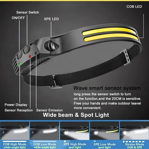 Miniatura 4 de Nuevo Faro de Cabeza LED Recargable, Luces de Cabeza Super Brillantes de 230° COB para Frente, Luz de Casco Duro de 6 Modos para Adultos, Luz