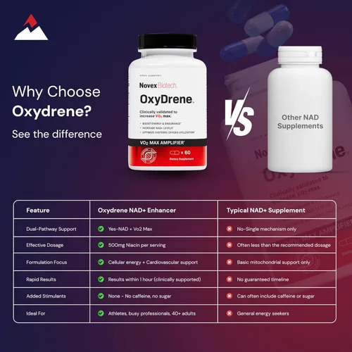 Miniatura 5 de Novex Biotech Oxydrene NAD+ Enhancer - Suplemento natural que promueve el metabolismo y el apoyo cardiovascular para hombres y mujeres (60 cápsulas)